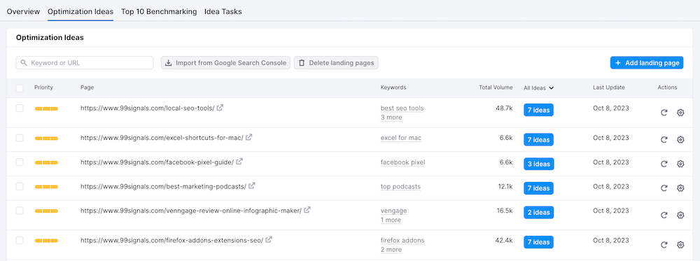 Semrush On Page Checker - Optimization Ideas