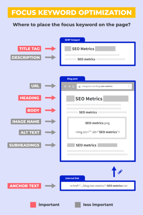 seo for podcasts keyword locations