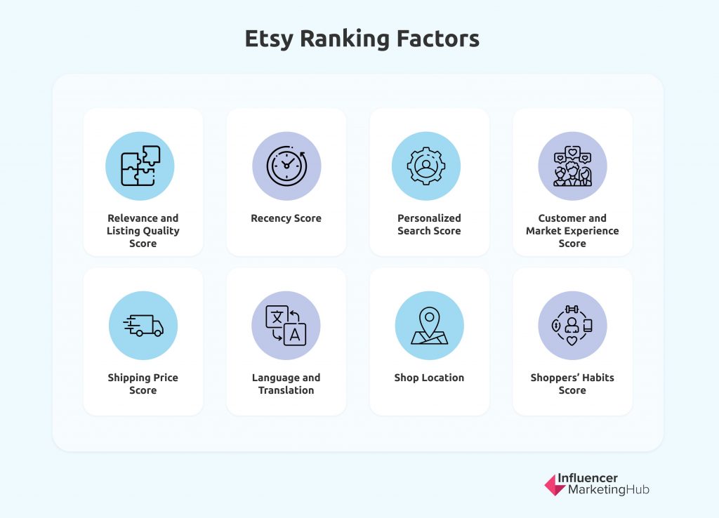 etsy ranking factors