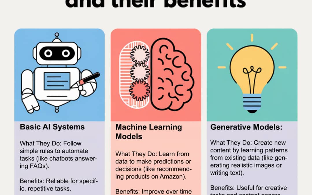 The AI for Physicians Show: Webinar Series.  Session 1: The Can and Can’ts of AI: What is AI and Generative AI and What AI Models are Available to Use and the Benefits of Each?