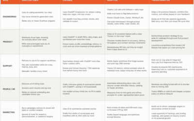 Transform Your Hiring Strategy: Become AI First like Zapier